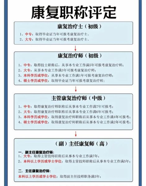 康复专业就业前景怎么样_康复治疗技术有哪些