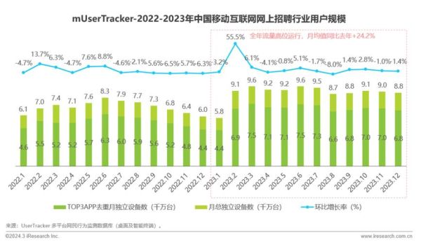 移动互联网中国美国_差异与趋势