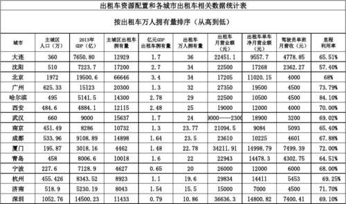 互联网出租车数据怎么查_出租车实时数据接口有哪些