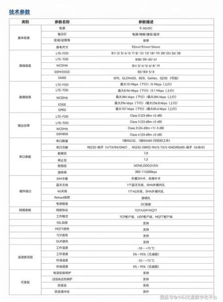 互联网市场容量怎么测算_市场容量测算公式有哪些