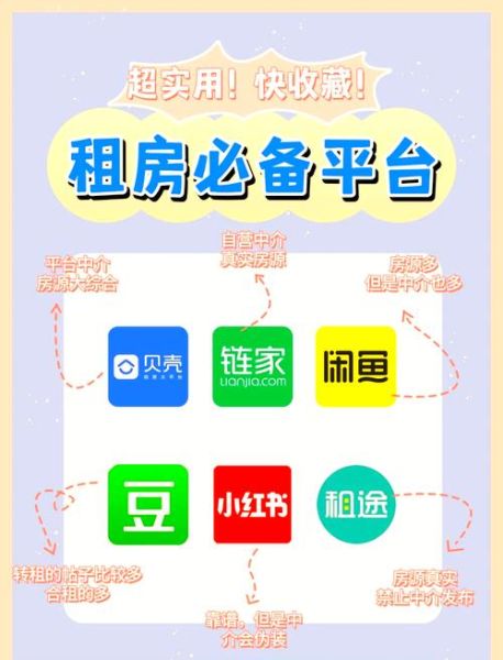 互联网租房平台怎么盈利_房东直租靠谱吗