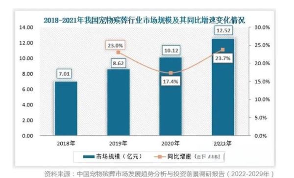 殡葬行业前景怎么样_殡葬行业未来发展趋势