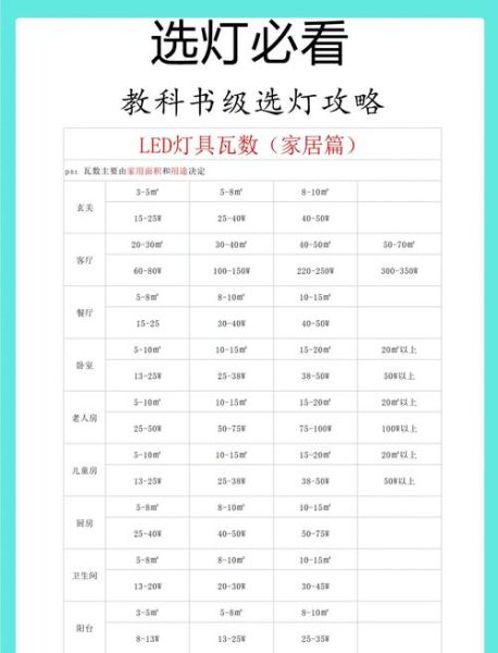 led照明品牌怎么选_led灯具价格为什么差这么多