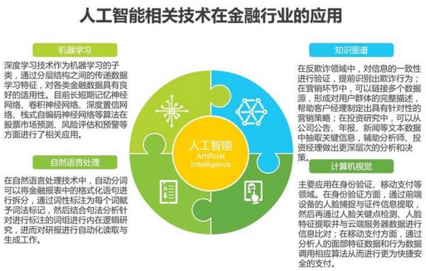 智能投顾可靠吗_智能投顾和银行理财哪个好