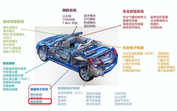 汽车电子前景怎么样_汽车电子行业未来发展趋势