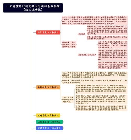 互联网金融供需分析_如何精准匹配资金需求