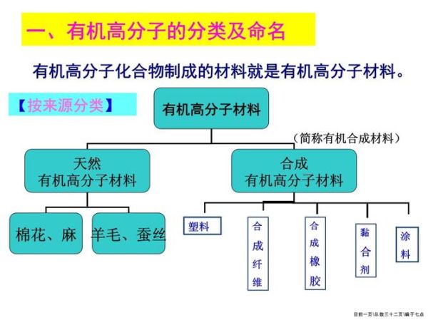 新材料有哪些_新材料的应用领域有哪些