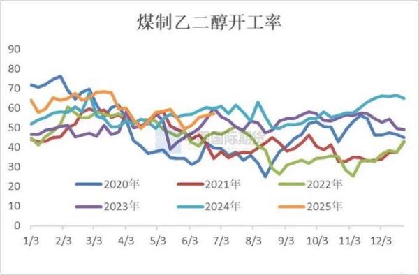 乙二醇价格走势_乙二醇下游需求有哪些