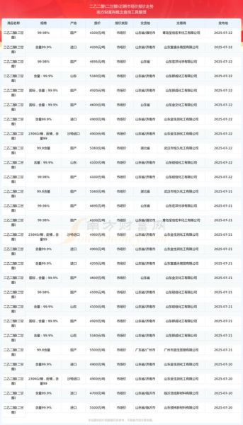 乙二醇价格走势_乙二醇下游需求有哪些