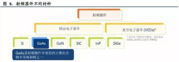 砷化镓半导体未来五年市场趋势_砷化镓芯片能否替代硅基芯片
