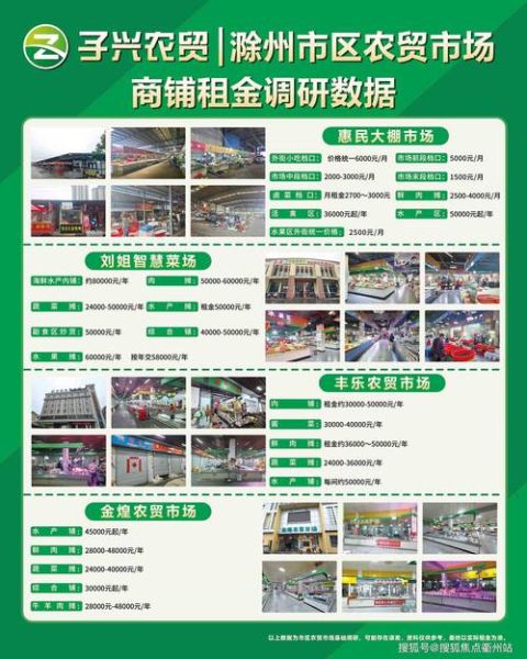 农贸市场怎么吸引客流_农贸市场竞争分析