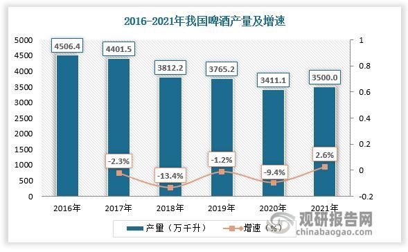 2013年啤酒行业现状如何_啤酒销量为何下滑