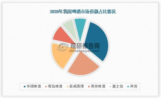2013年啤酒行业现状如何_啤酒销量为何下滑