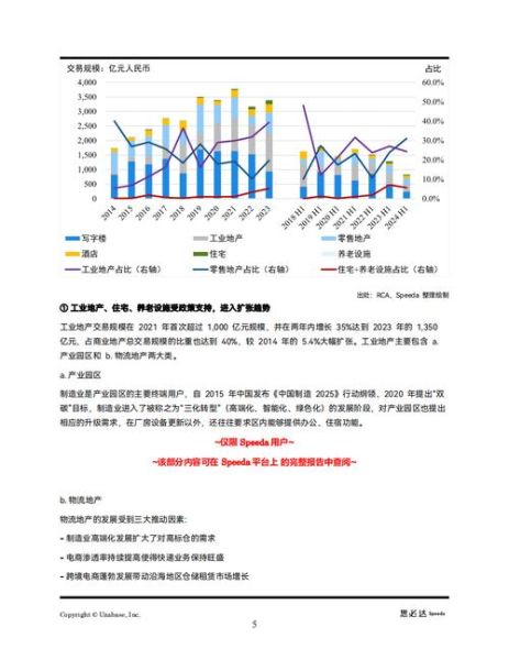 房地产投资前景怎么样_2024年还能买吗