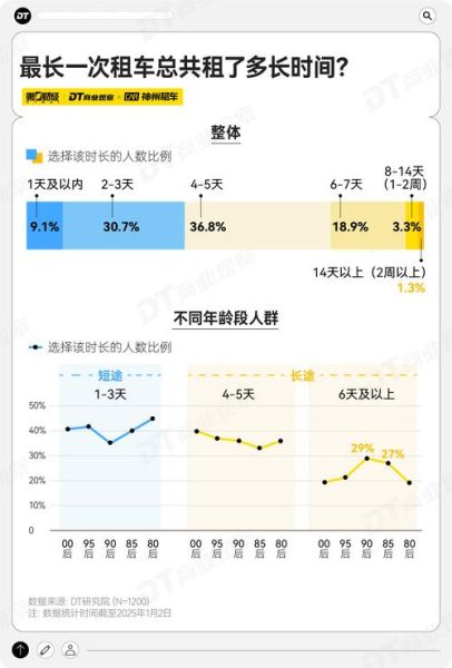 租车市场前景怎么样_2024年租车行业发展趋势