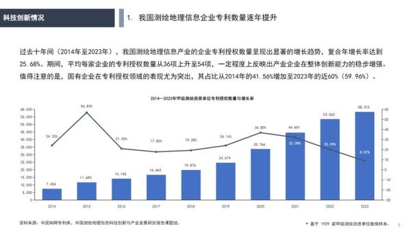测绘行业前景如何_测绘技术未来发展趋势