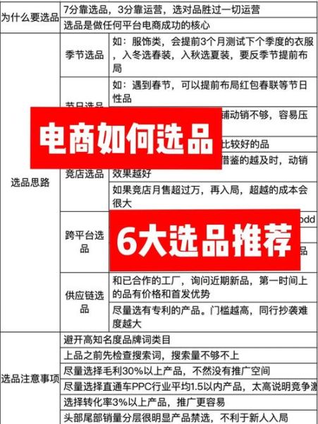 垂直电商怎么做_垂直电商选品策略