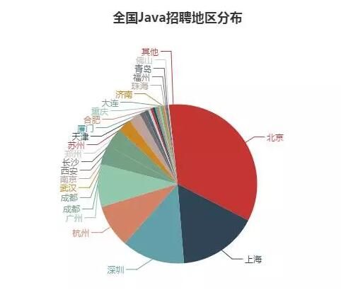 互联网公司分布图怎么看_哪些城市机会最多