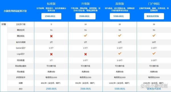 互联网创业如何起步_新手做网站怎么盈利