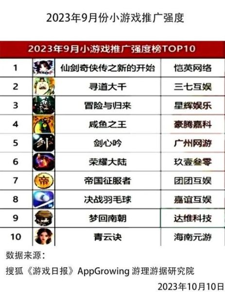 2024年游戏推广怎么做_手游买量渠道有哪些