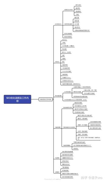 手机端SEO怎么做_移动端适配技巧