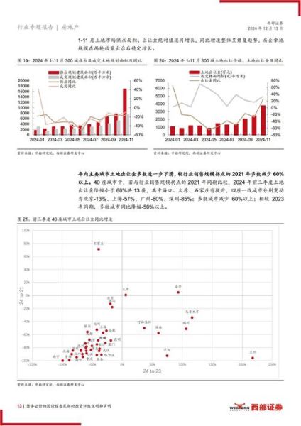 房地产公司前景怎么样_未来还能投资吗