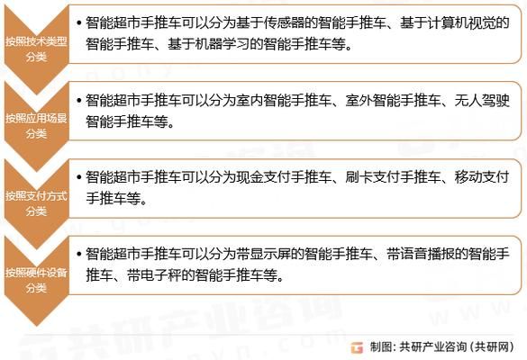 超市竞争对手分析怎么做_超市竞争策略有哪些