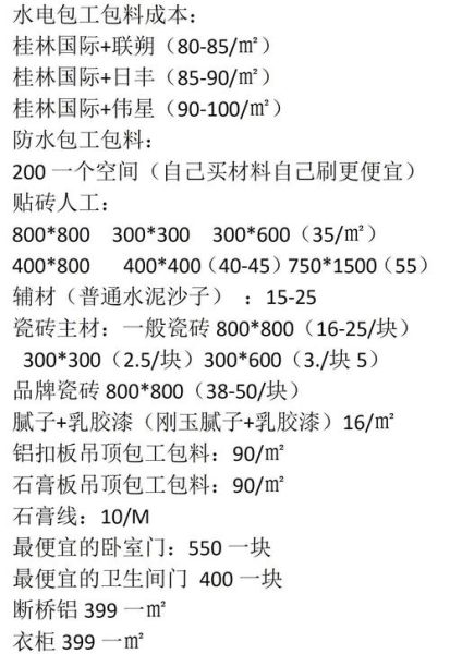 装修建材怎么选_2024环保材料价格表