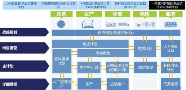 什么是上游产业_如何布局上游供应链