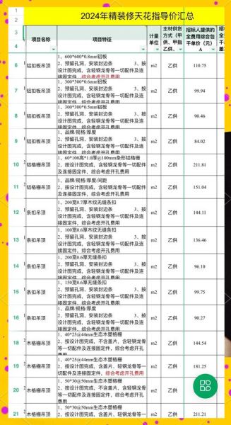 装修建材怎么选_2024环保材料价格表