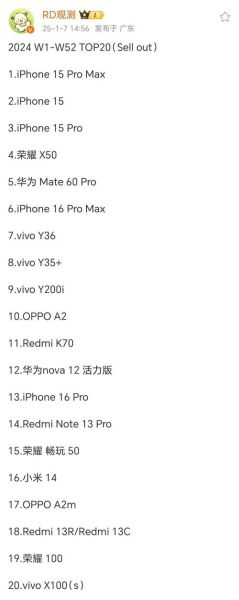 2024年智能手机哪个品牌值得买_手机销量排行榜最新