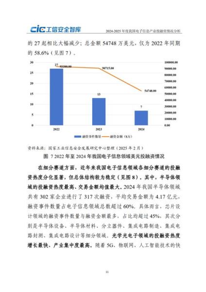 互联网投融资分析报告_2024年融资趋势如何