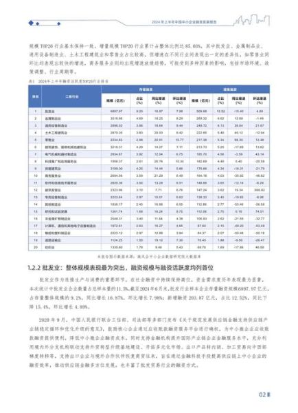 互联网投融资分析报告_2024年融资趋势如何