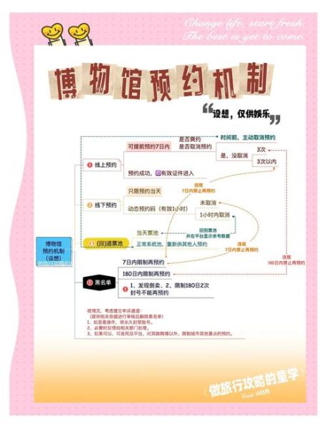 博物馆未来发展趋势_如何提升参观体验