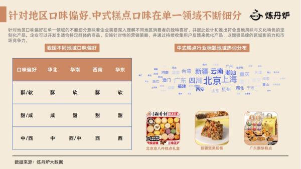 糕点行业前景怎么样_2024年糕点创业还能赚钱吗