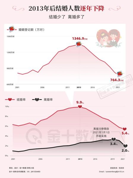 婚恋行业前景怎么样_婚恋行业未来发展趋势