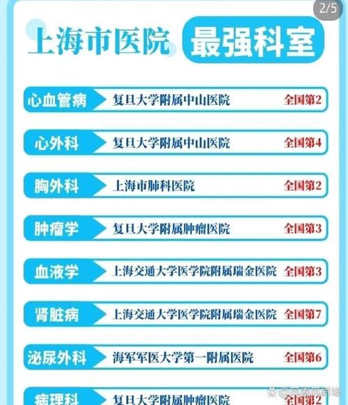 上海互联网医院有哪些_上海互联网医疗平台哪个好