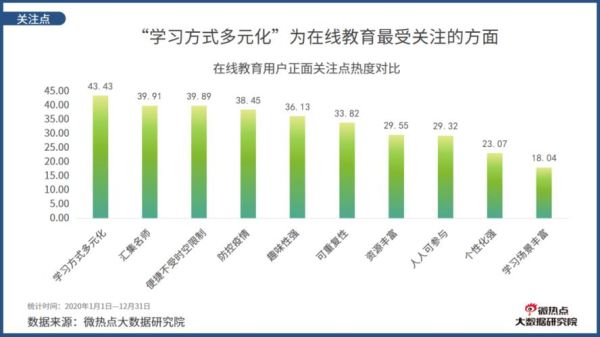 互联网教学发展前景_在线教育未来趋势