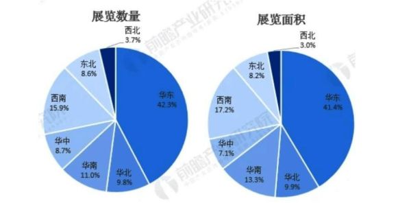 会展行业市场分析_会展行业未来发展趋势