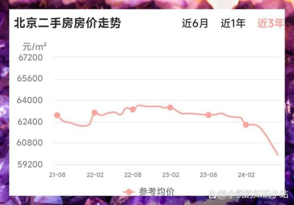 2017年房价走势如何_买房还是观望