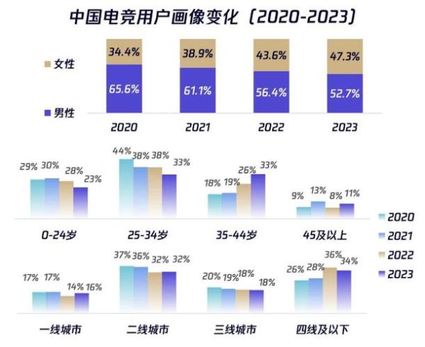 中国电竞行业发展现状_未来趋势