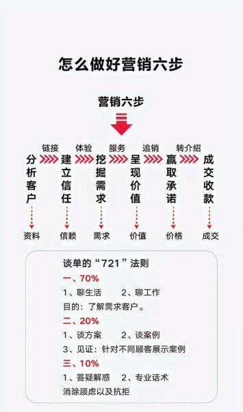 国内互联网销售怎么做_新手如何快速入门