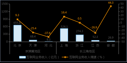 互联网公司产品数量_如何统计