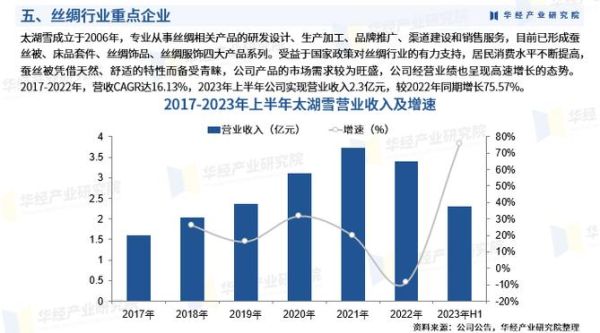 2024丝绸市场值得投资吗_丝绸行业未来五年发展趋势