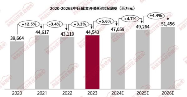 开关柜市场前景如何_开关柜行业发展趋势