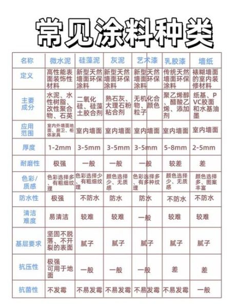 粉末涂料环保吗_粉末涂料和油漆的区别