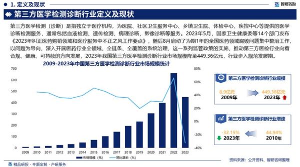 第三方检测机构未来五年发展趋势_第三方检测行业前景怎么样