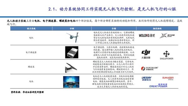 无人机应用前景怎么样_无人机未来发展趋势