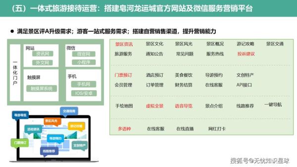 互联网旅游的技术分析_旅游网站如何提升用户体验
