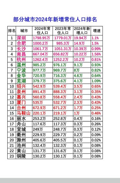 中国网民最多的城市有哪些_2024最新排名